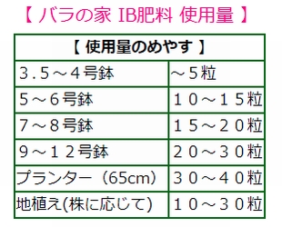 バラの家 IB肥料 使用量 画像